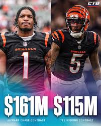 Bengals Lethal on Offense after Huge Chase and Higgins Extensions. Is there Any Money Left for Defense??? Hint –&nbsp;No.